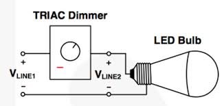 TRIAC dimmer